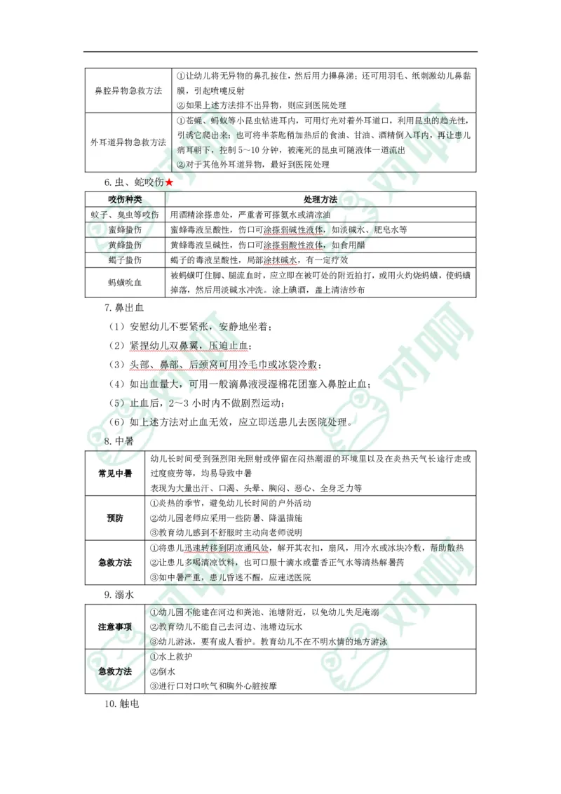 幼儿园保教知识与能力考前必备知识点清单_4-教培资料-26年最新资料-同步更新_科一科二电子资料合集中小幼（笔记真题知识点汇总等）文件多，按需保存_高频考点专项