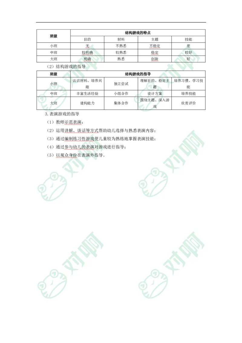 幼儿园保教知识与能力考前必备知识点清单_4-教培资料-26年最新资料-同步更新_科一科二电子资料合集中小幼（笔记真题知识点汇总等）文件多，按需保存_高频考点专项