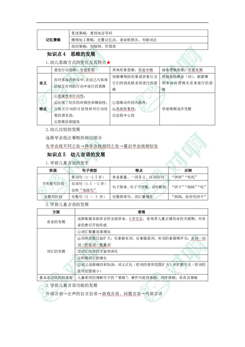 幼儿园保教知识与能力考前必备知识点清单_4-教培资料-26年最新资料-同步更新_科一科二电子资料合集中小幼（笔记真题知识点汇总等）文件多，按需保存_高频考点专项