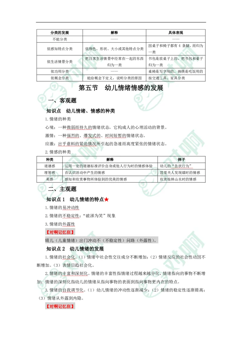 幼儿园保教知识与能力考前必备知识点清单_4-教培资料-26年最新资料-同步更新_科一科二电子资料合集中小幼（笔记真题知识点汇总等）文件多，按需保存_高频考点专项