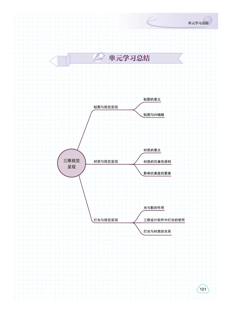 教科版信息技术选修5高清教材_4-教培资料-26年最新资料-同步更新_初中高中教资_03科三专项（进去保存报考的学科即可）_02科三专项（笔记真题思维导图教学设计版本二）