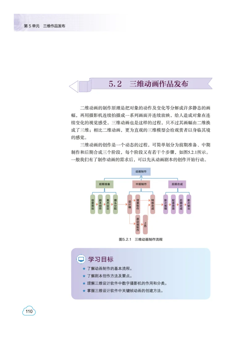 教科版信息技术选修5高清教材_4-教培资料-26年最新资料-同步更新_初中高中教资_03科三专项（进去保存报考的学科即可）_02科三专项（笔记真题思维导图教学设计版本二）