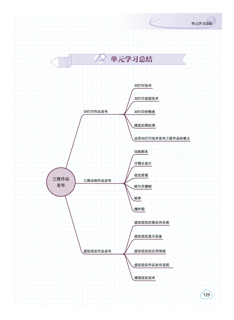 教科版信息技术选修5高清教材_4-教培资料-26年最新资料-同步更新_初中高中教资_03科三专项（进去保存报考的学科即可）_02科三专项（笔记真题思维导图教学设计版本二）