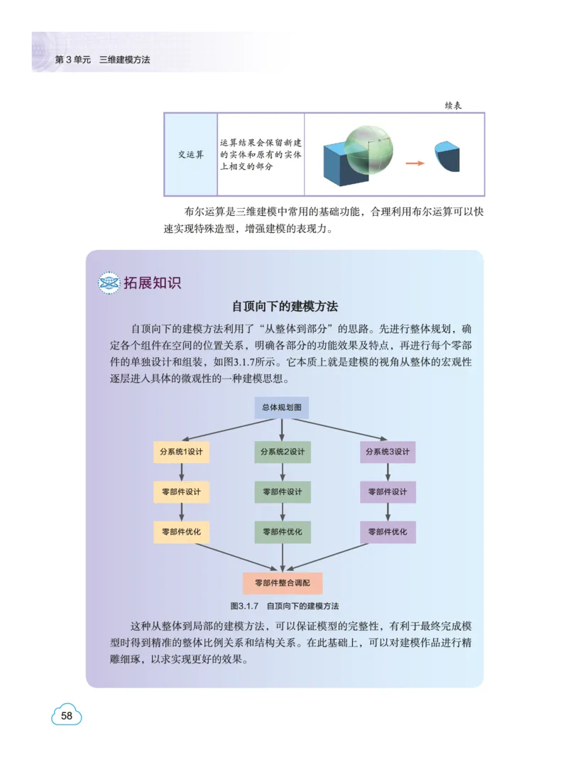 教科版信息技术选修5高清教材_4-教培资料-26年最新资料-同步更新_初中高中教资_03科三专项（进去保存报考的学科即可）_02科三专项（笔记真题思维导图教学设计版本二）