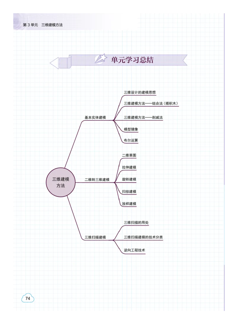 教科版信息技术选修5高清教材_4-教培资料-26年最新资料-同步更新_初中高中教资_03科三专项（进去保存报考的学科即可）_02科三专项（笔记真题思维导图教学设计版本二）