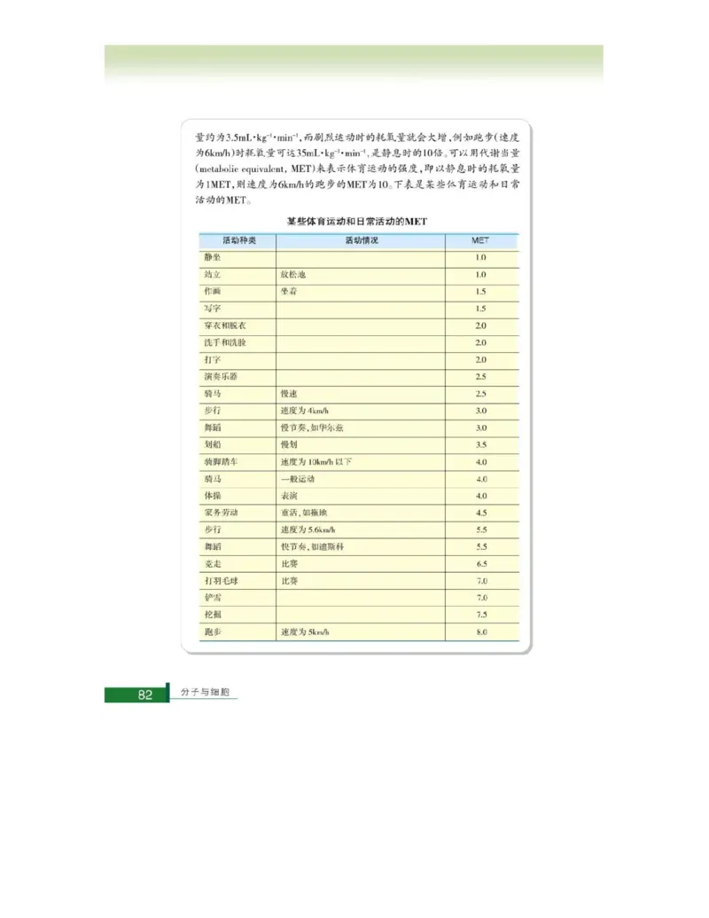 浙科版高中生物必修1《分子与细胞》电子课本_4-教培资料-26年最新资料-同步更新_初中高中教资_03科三专项（进去保存报考的学科即可）_112025高中科目（全）电子教材