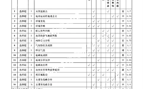 地理参考答案及解析_251110辽宁省名校联盟2025-2026学年高三上学期11月期中联合考试_辽宁省名校联盟2025-2026学年高三上学期11月期中联合考试地理