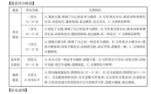 山西省2024-2025学年高二下学期期末考试语文答案_2025年7月_250715山西省金太阳2024-2025学年高二下学期期末考试（25-568B）（全科）