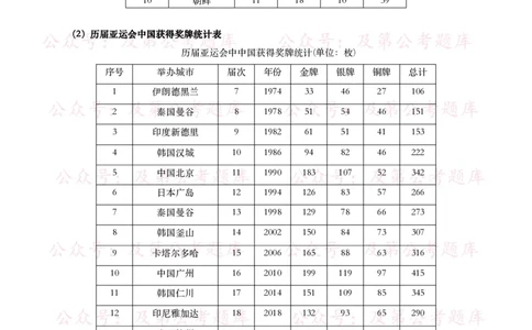 杭州第十九届亚运会考点及试题_26吉林考备考资料包_07重要会议考点+试题