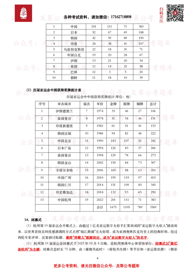 杭州第十九届亚运会考点及试题_26吉林考备考资料包_07重要会议考点+试题