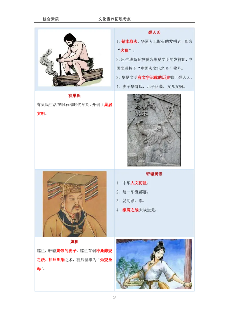 文化素养100必背点+拓展（修订版）_4-教培资料-26年最新资料-同步更新_科一科二电子资料合集中小幼（笔记真题知识点汇总等）文件多，按需保存_科一科二知识专项（中小幼）推荐