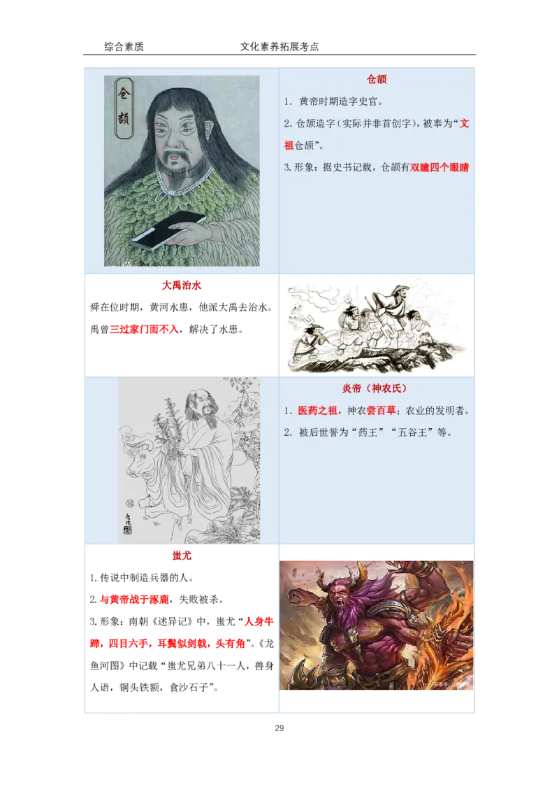 文化素养100必背点+拓展（修订版）_4-教培资料-26年最新资料-同步更新_科一科二电子资料合集中小幼（笔记真题知识点汇总等）文件多，按需保存_科一科二知识专项（中小幼）推荐