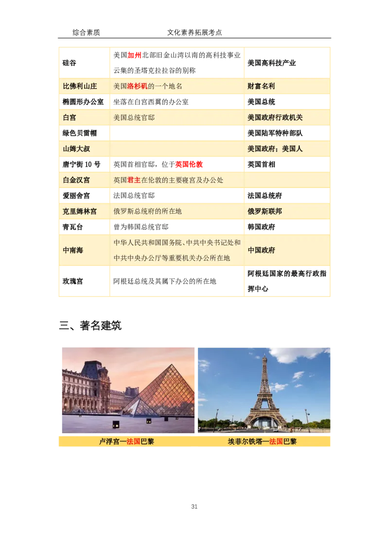 文化素养100必背点+拓展（修订版）_4-教培资料-26年最新资料-同步更新_科一科二电子资料合集中小幼（笔记真题知识点汇总等）文件多，按需保存_科一科二知识专项（中小幼）推荐