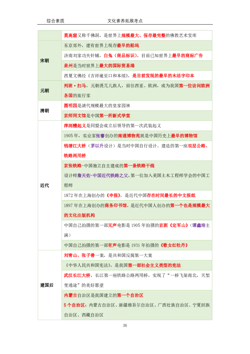 文化素养100必背点+拓展（修订版）_4-教培资料-26年最新资料-同步更新_科一科二电子资料合集中小幼（笔记真题知识点汇总等）文件多，按需保存_科一科二知识专项（中小幼）推荐