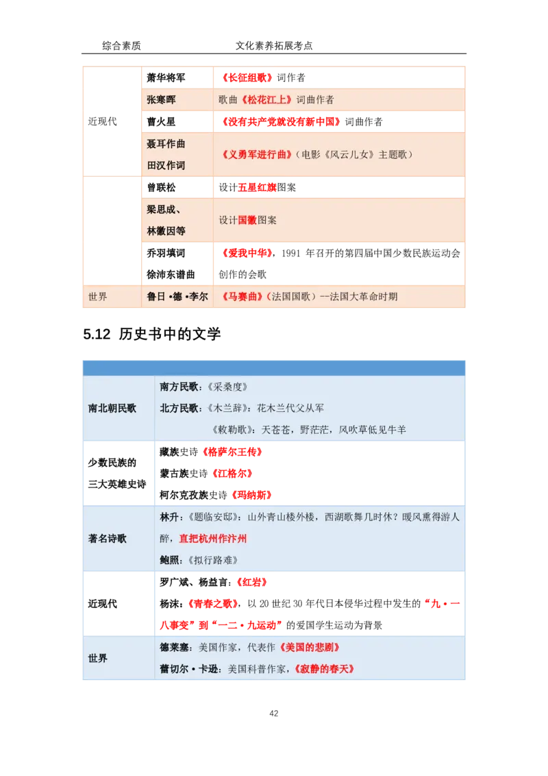 文化素养100必背点+拓展（修订版）_4-教培资料-26年最新资料-同步更新_科一科二电子资料合集中小幼（笔记真题知识点汇总等）文件多，按需保存_科一科二知识专项（中小幼）推荐