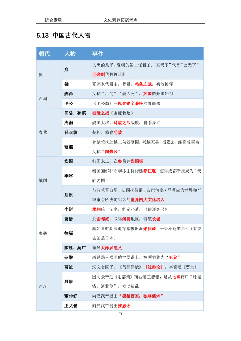文化素养100必背点+拓展（修订版）_4-教培资料-26年最新资料-同步更新_科一科二电子资料合集中小幼（笔记真题知识点汇总等）文件多，按需保存_科一科二知识专项（中小幼）推荐