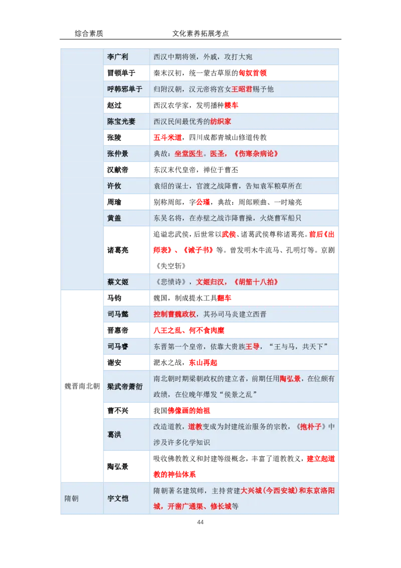 文化素养100必背点+拓展（修订版）_4-教培资料-26年最新资料-同步更新_科一科二电子资料合集中小幼（笔记真题知识点汇总等）文件多，按需保存_科一科二知识专项（中小幼）推荐