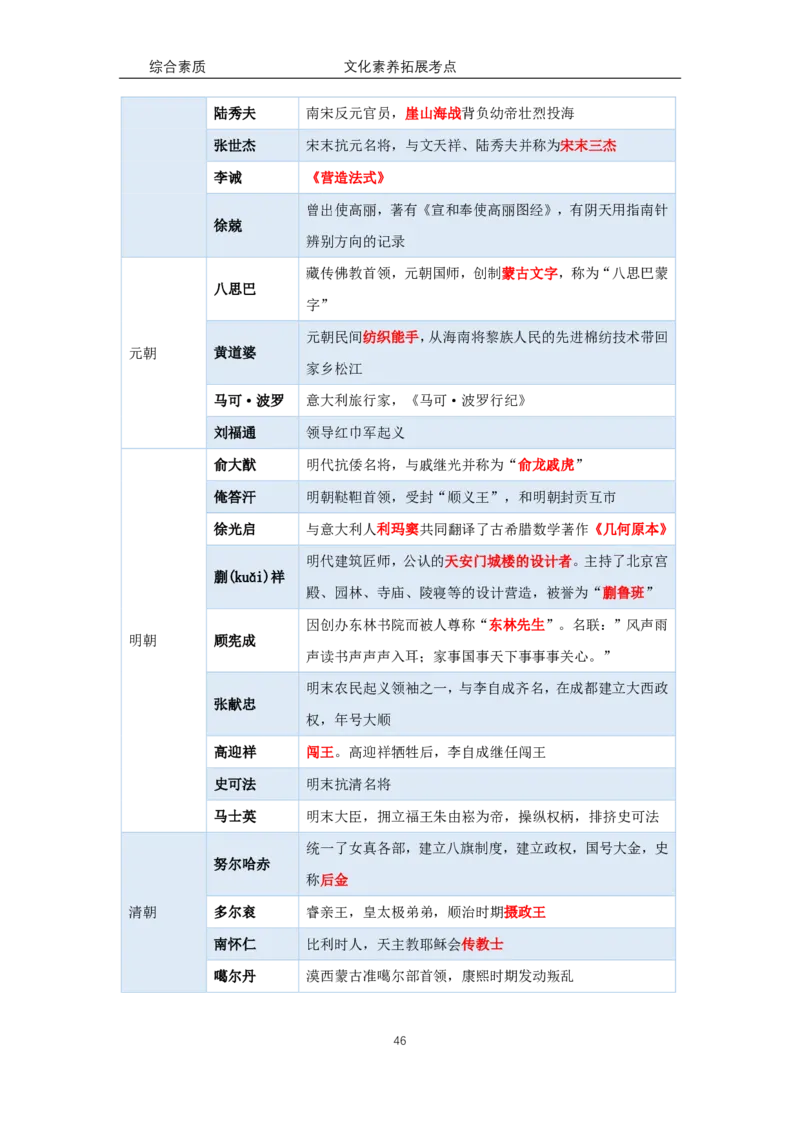 文化素养100必背点+拓展（修订版）_4-教培资料-26年最新资料-同步更新_科一科二电子资料合集中小幼（笔记真题知识点汇总等）文件多，按需保存_科一科二知识专项（中小幼）推荐