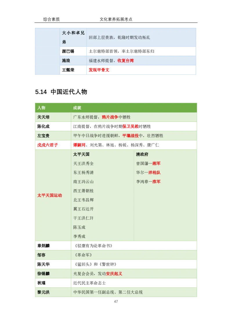 文化素养100必背点+拓展（修订版）_4-教培资料-26年最新资料-同步更新_科一科二电子资料合集中小幼（笔记真题知识点汇总等）文件多，按需保存_科一科二知识专项（中小幼）推荐