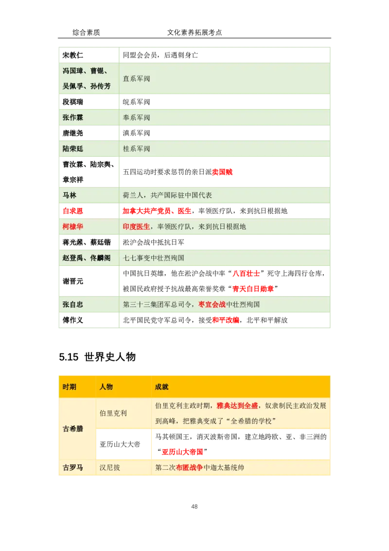文化素养100必背点+拓展（修订版）_4-教培资料-26年最新资料-同步更新_科一科二电子资料合集中小幼（笔记真题知识点汇总等）文件多，按需保存_科一科二知识专项（中小幼）推荐