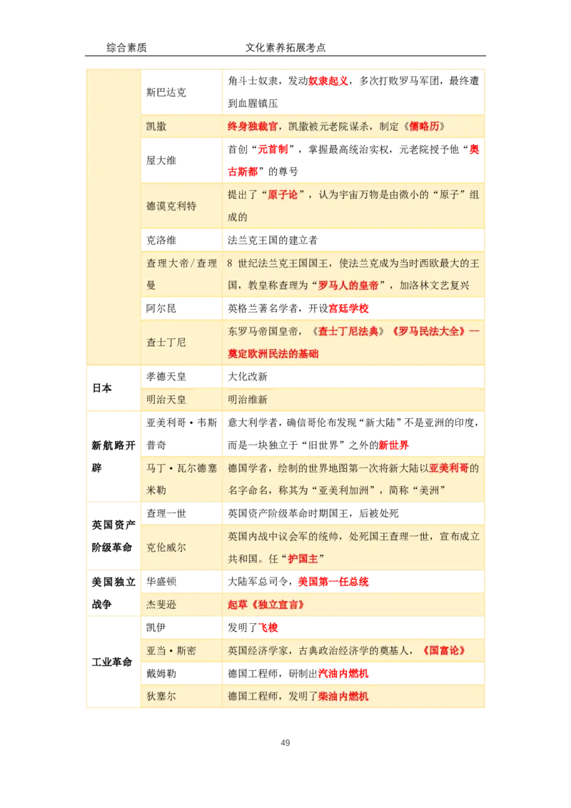 文化素养100必背点+拓展（修订版）_4-教培资料-26年最新资料-同步更新_科一科二电子资料合集中小幼（笔记真题知识点汇总等）文件多，按需保存_科一科二知识专项（中小幼）推荐