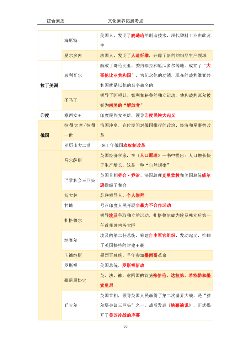 文化素养100必背点+拓展（修订版）_4-教培资料-26年最新资料-同步更新_科一科二电子资料合集中小幼（笔记真题知识点汇总等）文件多，按需保存_科一科二知识专项（中小幼）推荐