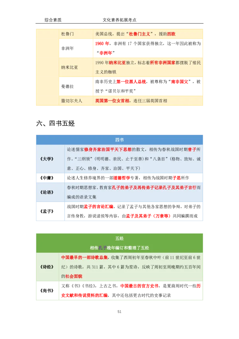 文化素养100必背点+拓展（修订版）_4-教培资料-26年最新资料-同步更新_科一科二电子资料合集中小幼（笔记真题知识点汇总等）文件多，按需保存_科一科二知识专项（中小幼）推荐