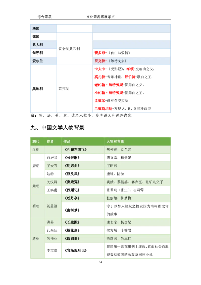 文化素养100必背点+拓展（修订版）_4-教培资料-26年最新资料-同步更新_科一科二电子资料合集中小幼（笔记真题知识点汇总等）文件多，按需保存_科一科二知识专项（中小幼）推荐