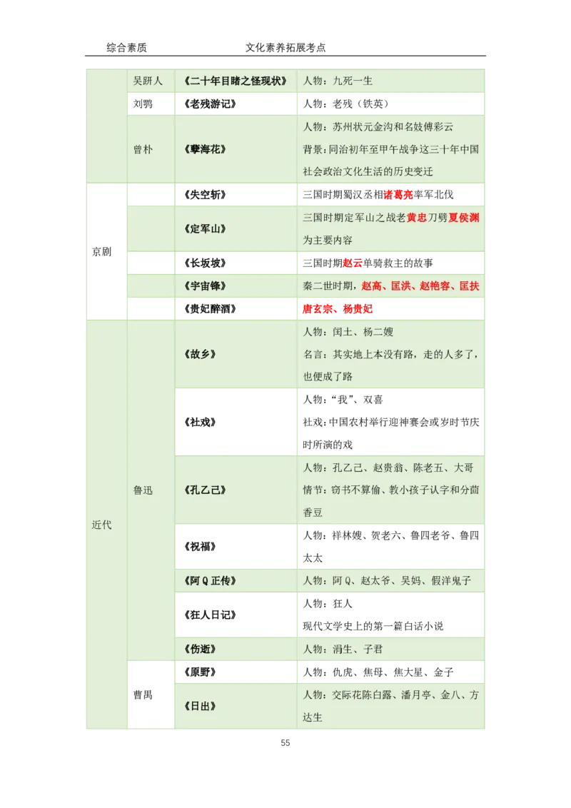 文化素养100必背点+拓展（修订版）_4-教培资料-26年最新资料-同步更新_科一科二电子资料合集中小幼（笔记真题知识点汇总等）文件多，按需保存_科一科二知识专项（中小幼）推荐
