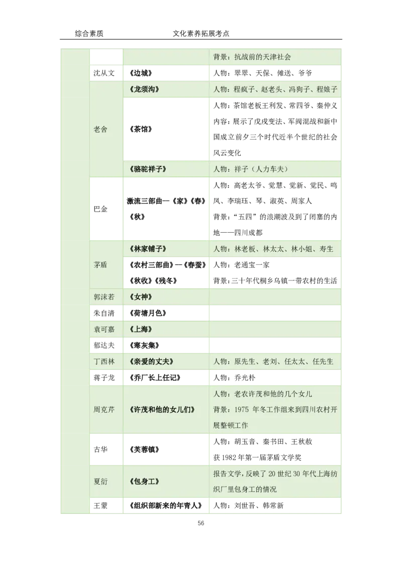 文化素养100必背点+拓展（修订版）_4-教培资料-26年最新资料-同步更新_科一科二电子资料合集中小幼（笔记真题知识点汇总等）文件多，按需保存_科一科二知识专项（中小幼）推荐