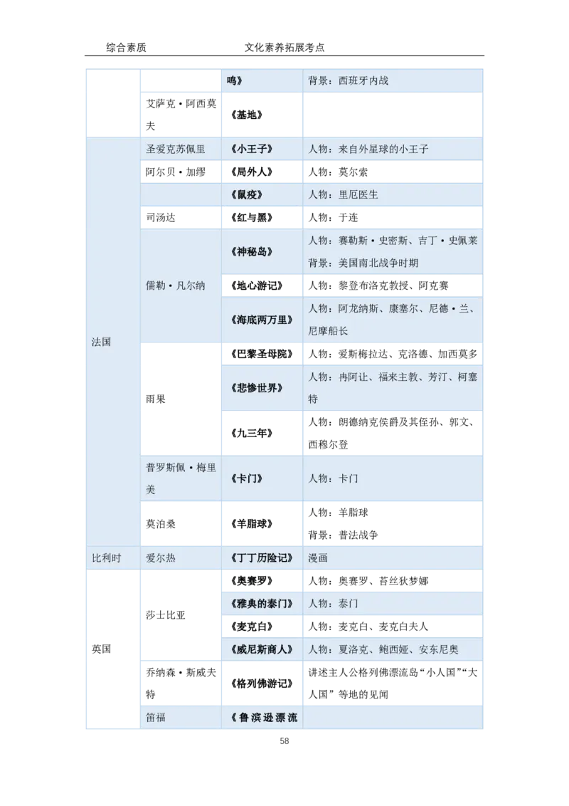 文化素养100必背点+拓展（修订版）_4-教培资料-26年最新资料-同步更新_科一科二电子资料合集中小幼（笔记真题知识点汇总等）文件多，按需保存_科一科二知识专项（中小幼）推荐