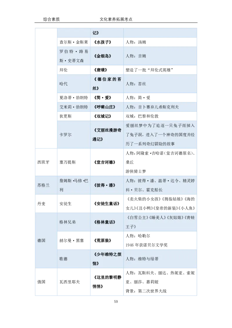 文化素养100必背点+拓展（修订版）_4-教培资料-26年最新资料-同步更新_科一科二电子资料合集中小幼（笔记真题知识点汇总等）文件多，按需保存_科一科二知识专项（中小幼）推荐