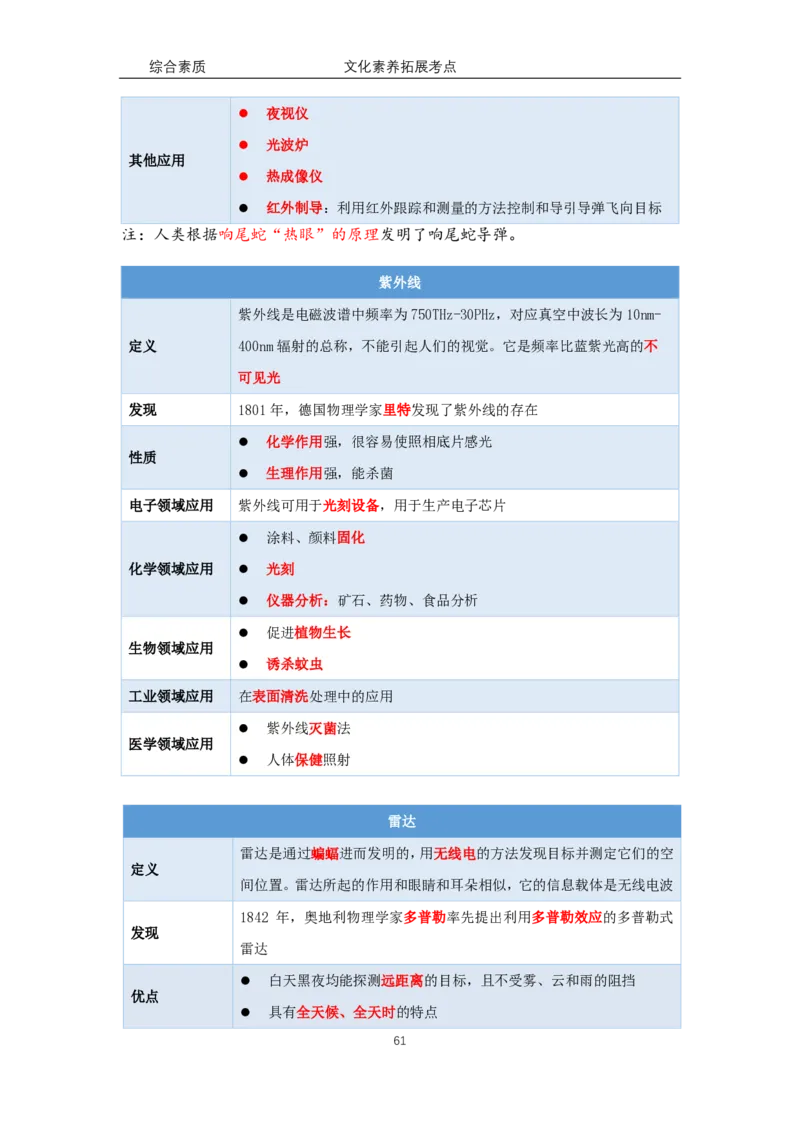 文化素养100必背点+拓展（修订版）_4-教培资料-26年最新资料-同步更新_科一科二电子资料合集中小幼（笔记真题知识点汇总等）文件多，按需保存_科一科二知识专项（中小幼）推荐