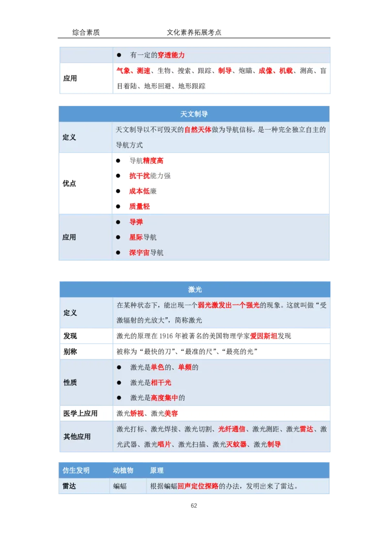 文化素养100必背点+拓展（修订版）_4-教培资料-26年最新资料-同步更新_科一科二电子资料合集中小幼（笔记真题知识点汇总等）文件多，按需保存_科一科二知识专项（中小幼）推荐