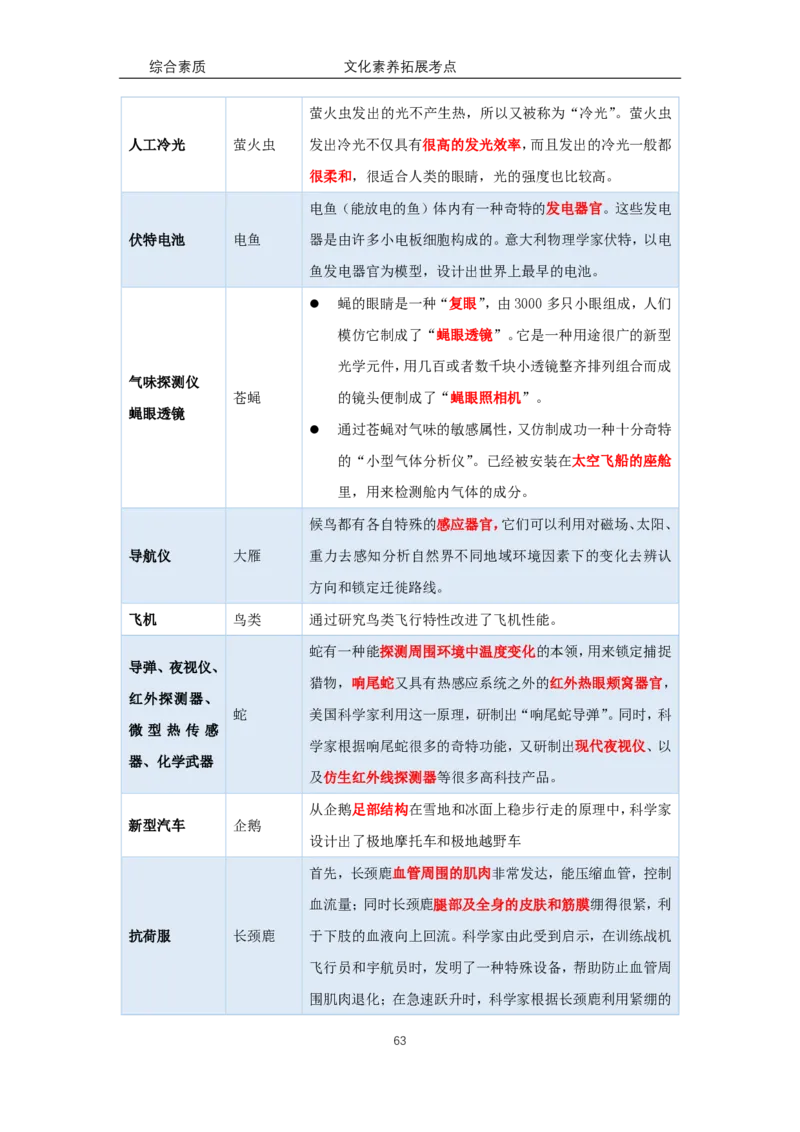 文化素养100必背点+拓展（修订版）_4-教培资料-26年最新资料-同步更新_科一科二电子资料合集中小幼（笔记真题知识点汇总等）文件多，按需保存_科一科二知识专项（中小幼）推荐