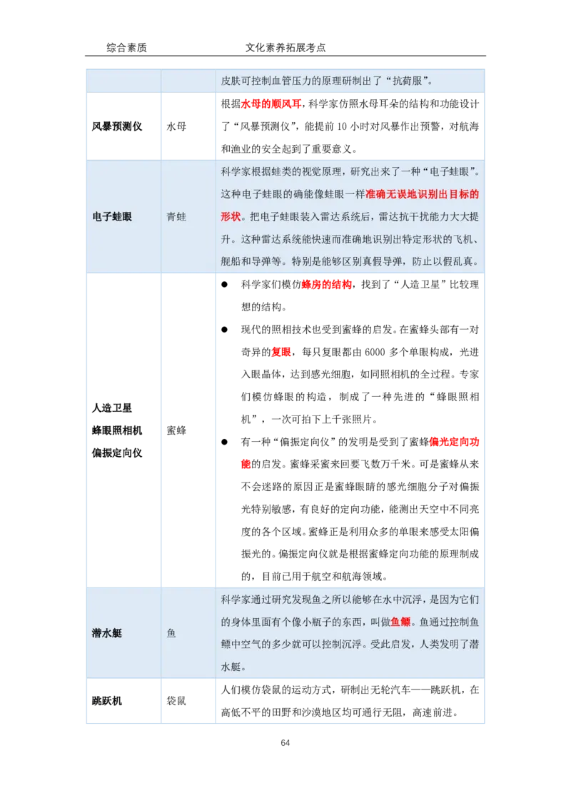 文化素养100必背点+拓展（修订版）_4-教培资料-26年最新资料-同步更新_科一科二电子资料合集中小幼（笔记真题知识点汇总等）文件多，按需保存_科一科二知识专项（中小幼）推荐