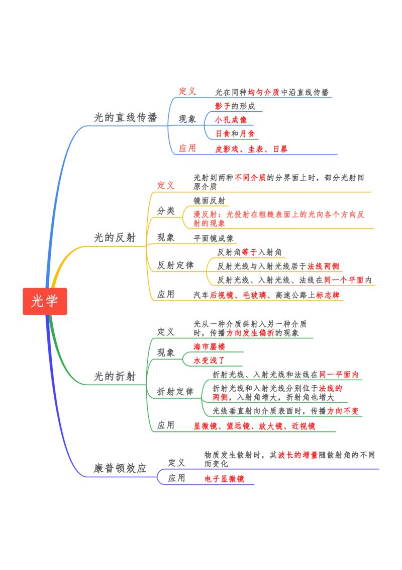 文化素养100必背点+拓展（修订版）_4-教培资料-26年最新资料-同步更新_科一科二电子资料合集中小幼（笔记真题知识点汇总等）文件多，按需保存_科一科二知识专项（中小幼）推荐