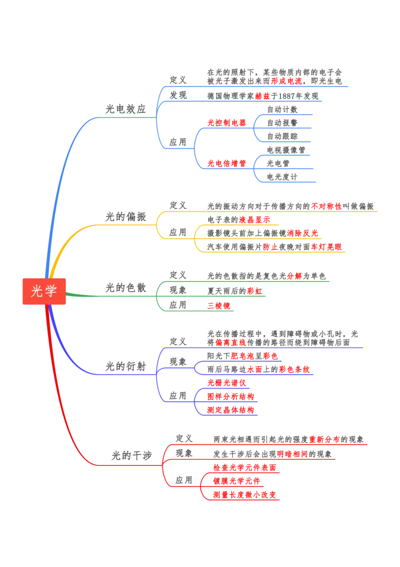 文化素养100必背点+拓展（修订版）_4-教培资料-26年最新资料-同步更新_科一科二电子资料合集中小幼（笔记真题知识点汇总等）文件多，按需保存_科一科二知识专项（中小幼）推荐
