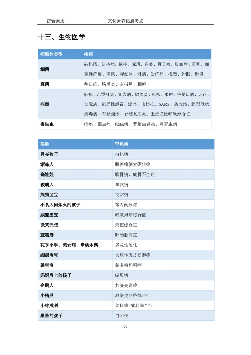 文化素养100必背点+拓展（修订版）_4-教培资料-26年最新资料-同步更新_科一科二电子资料合集中小幼（笔记真题知识点汇总等）文件多，按需保存_科一科二知识专项（中小幼）推荐