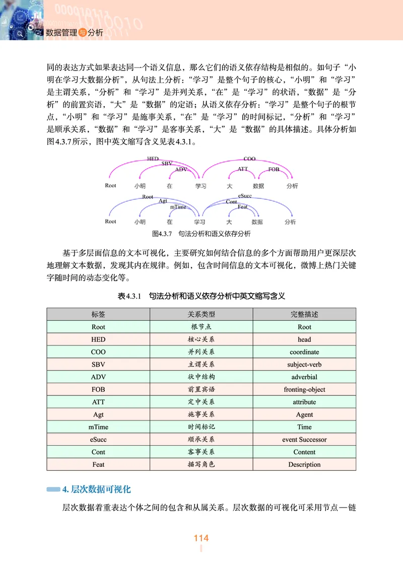 浙教版信息技术选修3高清教材_4-教培资料-26年最新资料-同步更新_初中高中教资_03科三专项（进去保存报考的学科即可）_02科三专项（笔记真题思维导图教学设计版本二）