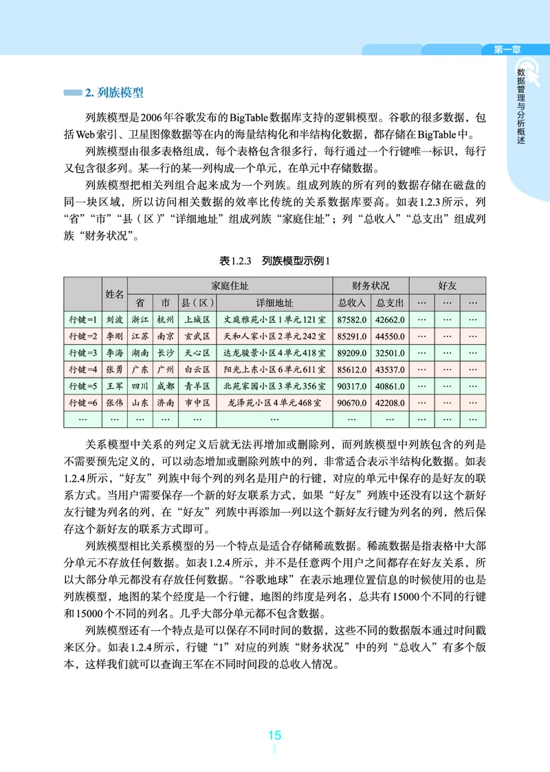 浙教版信息技术选修3高清教材_4-教培资料-26年最新资料-同步更新_初中高中教资_03科三专项（进去保存报考的学科即可）_02科三专项（笔记真题思维导图教学设计版本二）