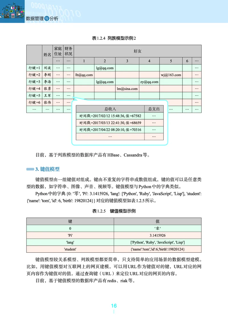 浙教版信息技术选修3高清教材_4-教培资料-26年最新资料-同步更新_初中高中教资_03科三专项（进去保存报考的学科即可）_02科三专项（笔记真题思维导图教学设计版本二）