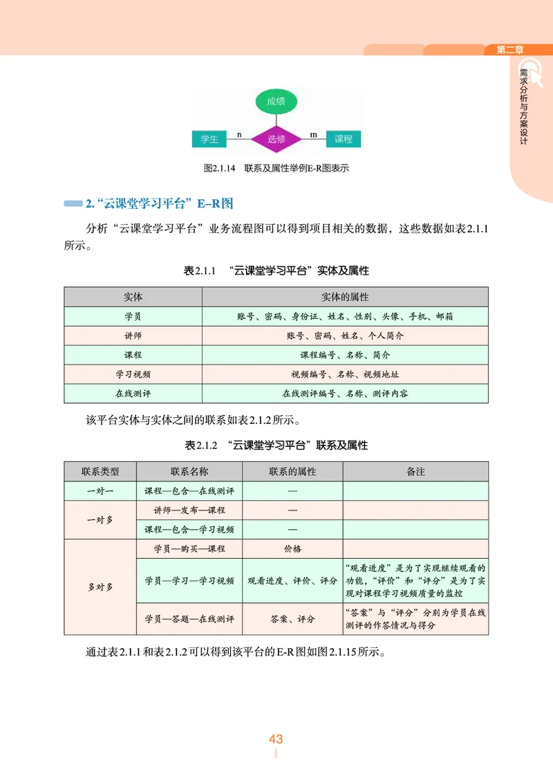 浙教版信息技术选修3高清教材_4-教培资料-26年最新资料-同步更新_初中高中教资_03科三专项（进去保存报考的学科即可）_02科三专项（笔记真题思维导图教学设计版本二）