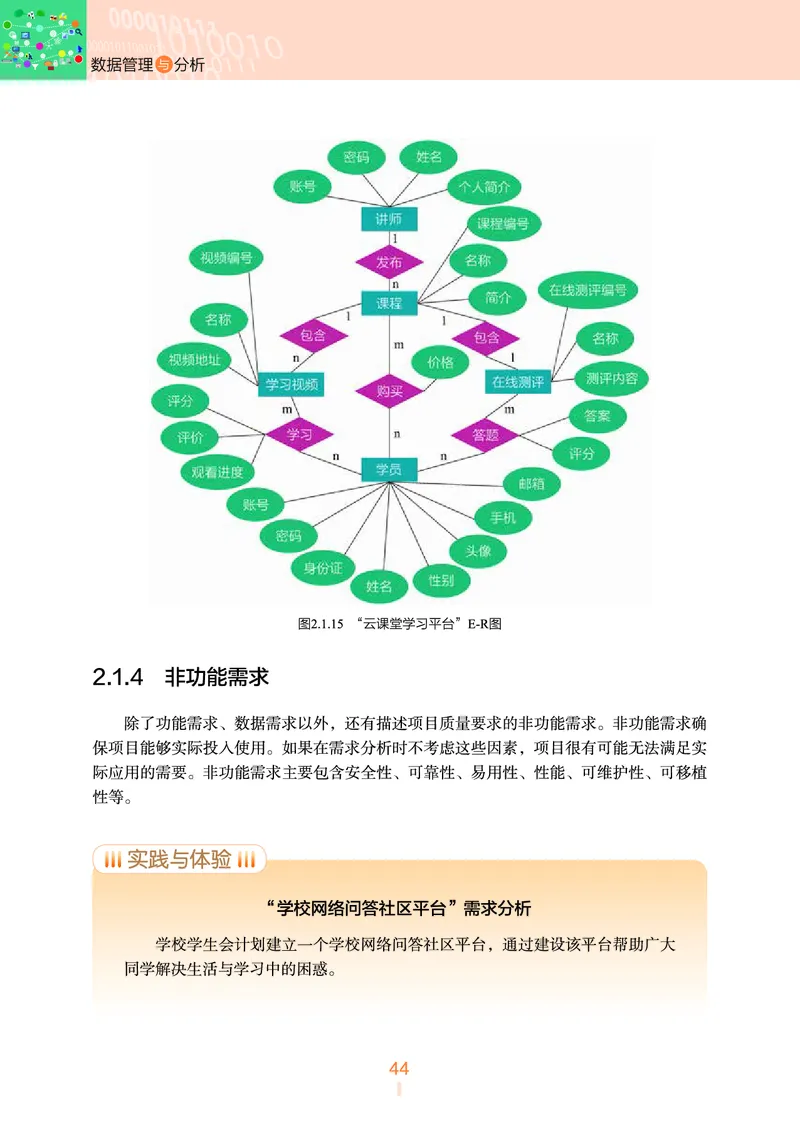 浙教版信息技术选修3高清教材_4-教培资料-26年最新资料-同步更新_初中高中教资_03科三专项（进去保存报考的学科即可）_02科三专项（笔记真题思维导图教学设计版本二）