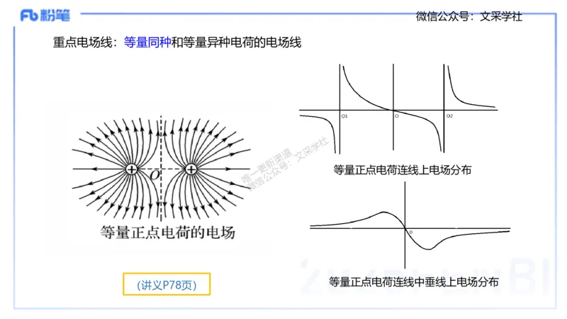 理论精讲06-中学电磁学1-楠风_4-教培资料-26年最新资料-同步更新_初中高中教资_03科三专项（进去保存报考的学科即可）_01科目三FB网课、三色速记手册、知识点导图等推荐_初中