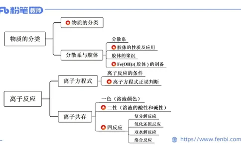 理论精讲04-化学基本概念4-岳筱涵_4-教培资料-26年最新资料-同步更新_初中高中教资_03科三专项（进去保存报考的学科即可）_01科目三FB网课、三色速记手册、知识点导图等推荐