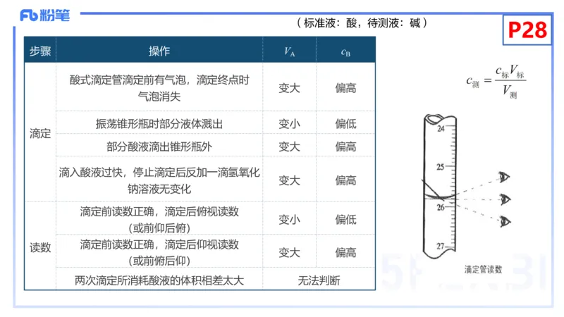理论精讲04-化学基本概念4-岳筱涵_4-教培资料-26年最新资料-同步更新_初中高中教资_03科三专项（进去保存报考的学科即可）_01科目三FB网课、三色速记手册、知识点导图等推荐