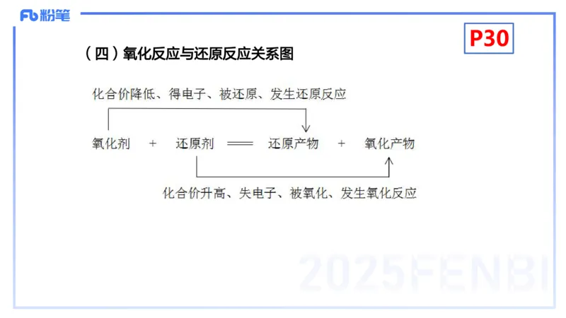 理论精讲04-化学基本概念4-岳筱涵_4-教培资料-26年最新资料-同步更新_初中高中教资_03科三专项（进去保存报考的学科即可）_01科目三FB网课、三色速记手册、知识点导图等推荐