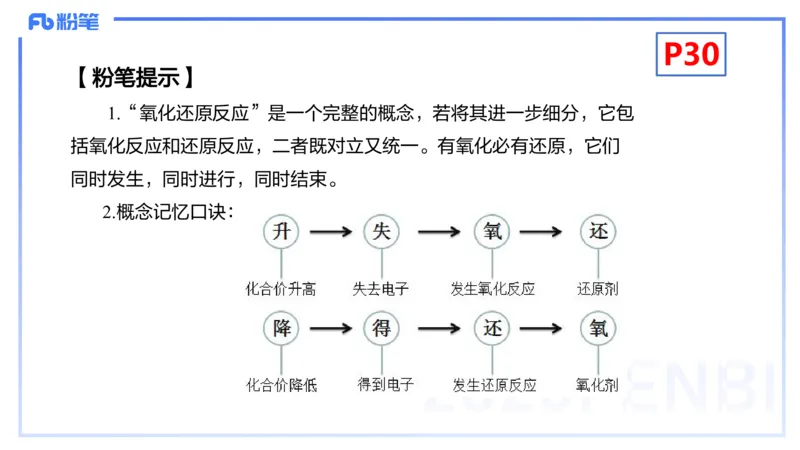 理论精讲04-化学基本概念4-岳筱涵_4-教培资料-26年最新资料-同步更新_初中高中教资_03科三专项（进去保存报考的学科即可）_01科目三FB网课、三色速记手册、知识点导图等推荐
