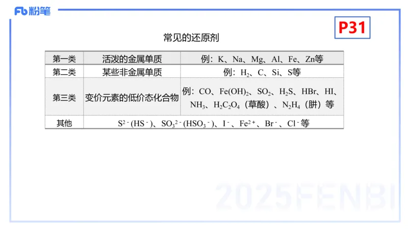 理论精讲04-化学基本概念4-岳筱涵_4-教培资料-26年最新资料-同步更新_初中高中教资_03科三专项（进去保存报考的学科即可）_01科目三FB网课、三色速记手册、知识点导图等推荐